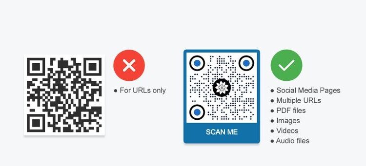 যেকোনো জায়গায় কিউআর কোড স্ক্যান করা কি নিরাপদ?