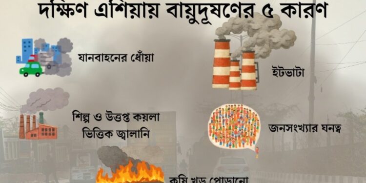 বাতাসে বিষ, অবহেলায় আয়ু কমছে ৬ বছর