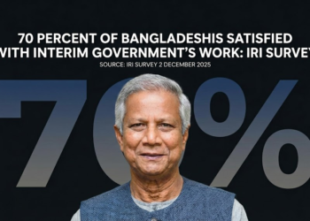 প্রধান উপদেষ্টা ও অন্তর্বর্তী সরকারের ওপর সন্তুষ্ট ৭০ শতাংশ মানুষ আইআরআই জরিপ