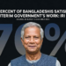 প্রধান উপদেষ্টা ও অন্তর্বর্তী সরকারের ওপর সন্তুষ্ট ৭০ শতাংশ মানুষ আইআরআই জরিপ