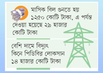 আদানির চুক্তি পর্যালোচনায় পিডিবি: বেশিরভাগ শর্তই বাংলাদেশের স্বার্থবিরোধী