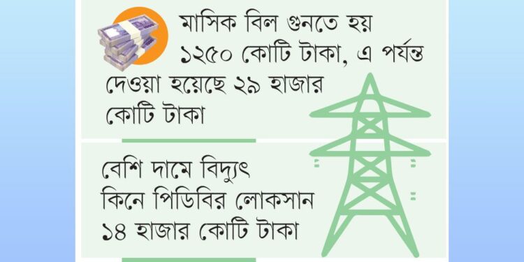 আদানির চুক্তি পর্যালোচনায় পিডিবি: বেশিরভাগ শর্তই বাংলাদেশের স্বার্থবিরোধী