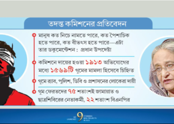 গুমের পৈশাচিক আখ্যান: হাসিনা শাসনামলে ৬০০০ মানুষ নিখোঁজ হওয়ার তথ্য