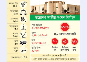 প্রতীক পেয়ে প্রচারযুদ্ধ শুরু