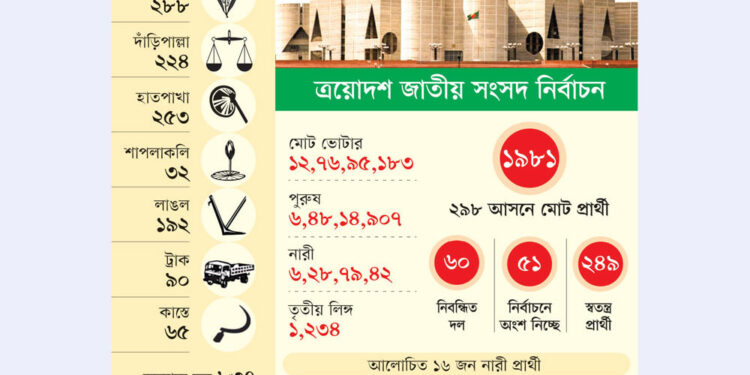 প্রতীক পেয়ে প্রচারযুদ্ধ শুরু