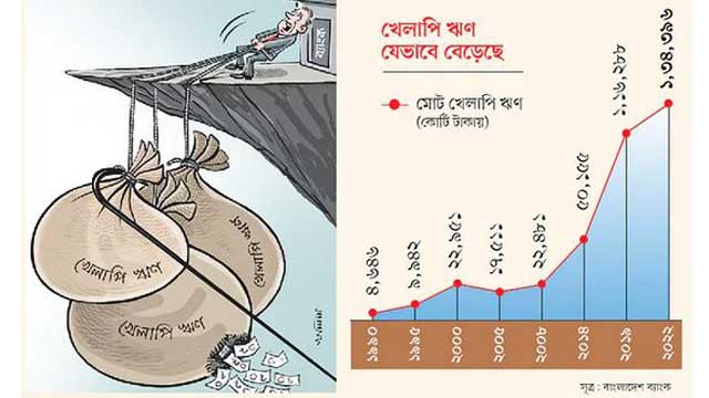 খেলাপি ঋণের চাপে তলানীতে সিএসআর ব্যয়