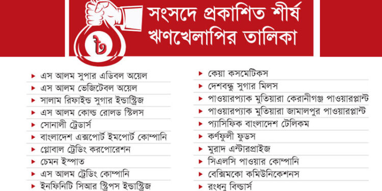 শীর্ষ ২০ ঋণখেলাপির তালিকা প্রকাশ, অর্ধেকের বেশি এস আলমের