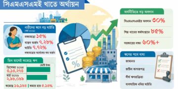 ঋণের দৌড়ে পিছিয়ে নারীরা